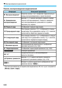 Страница 420