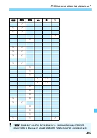 Страница 499