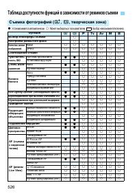 Страница 526