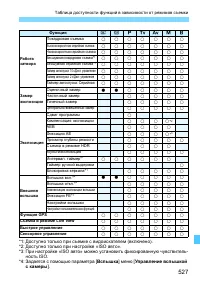 Страница 527