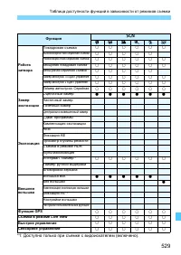 Страница 529