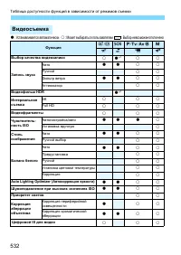 Страница 532