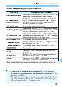 Страница 327