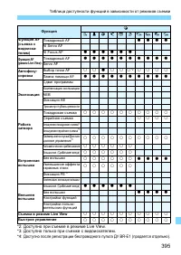 Страница 395