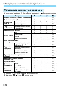 Страница 396