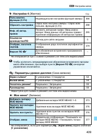 Страница 409