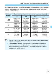 Страница 151