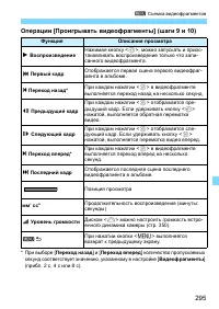 Страница 295