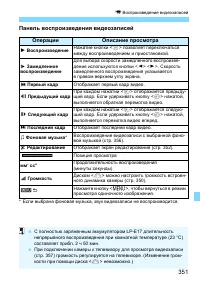 Страница 351