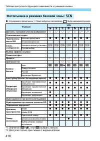 Страница 418