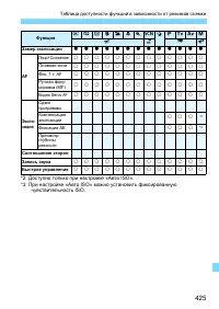 Страница 425