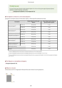 Страница 437