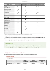 Страница 899