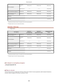 Страница 900