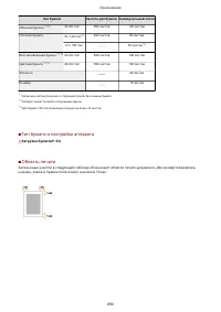 Страница 900