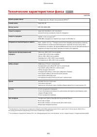 Страница 902