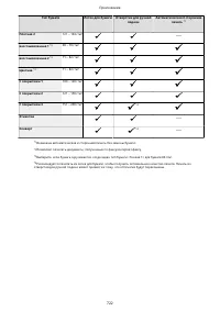 Страница 730