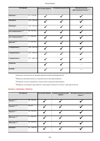 Страница 729