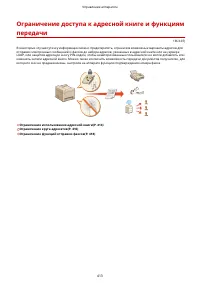 Страница 421