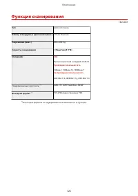 Страница 734