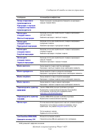 Страница 108