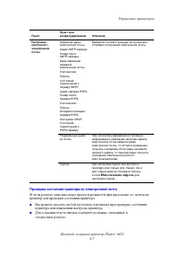 Страница 117