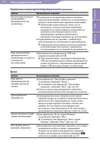 Страница 116