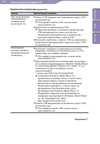 Страница 110