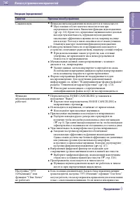 Страница 146