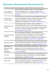 Страница 142