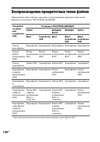 Страница 128