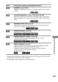 Страница 265