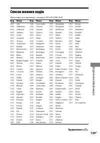 Страница 267