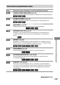 Страница 125