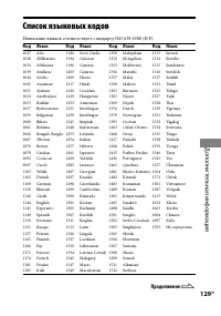 Страница 129