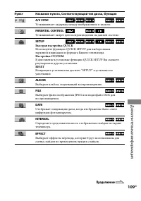 Страница 109