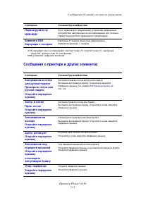 Страница 120