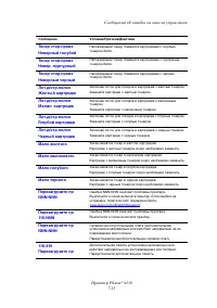 Страница 122