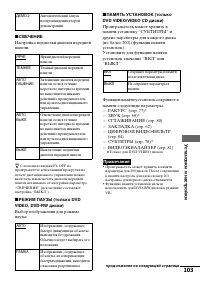 Страница 103