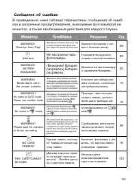 Страница 140