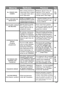 Страница 142