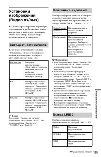 Страница 129