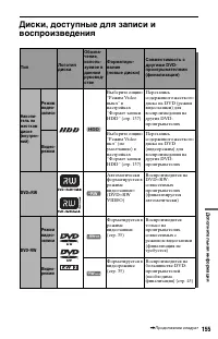 Страница 155