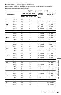 Страница 161
