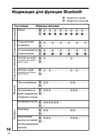Страница 100