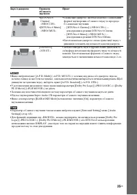 Страница 125