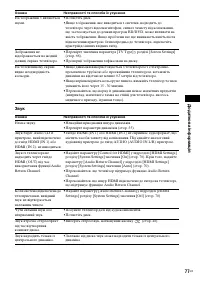 Страница 167