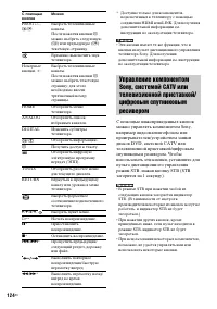 Страница 124