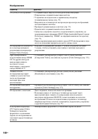 Страница 148