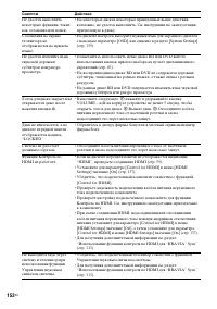 Страница 152